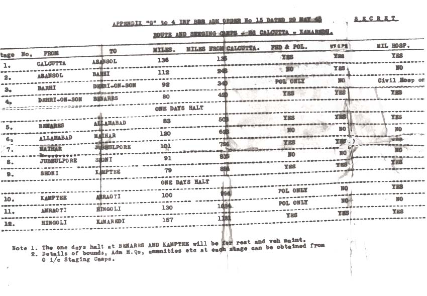 Route Card Calcutta to Kamaredu