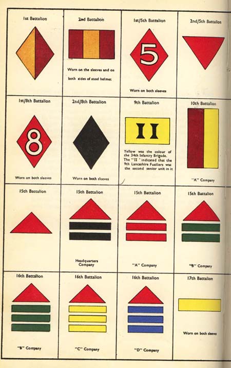 battle signs